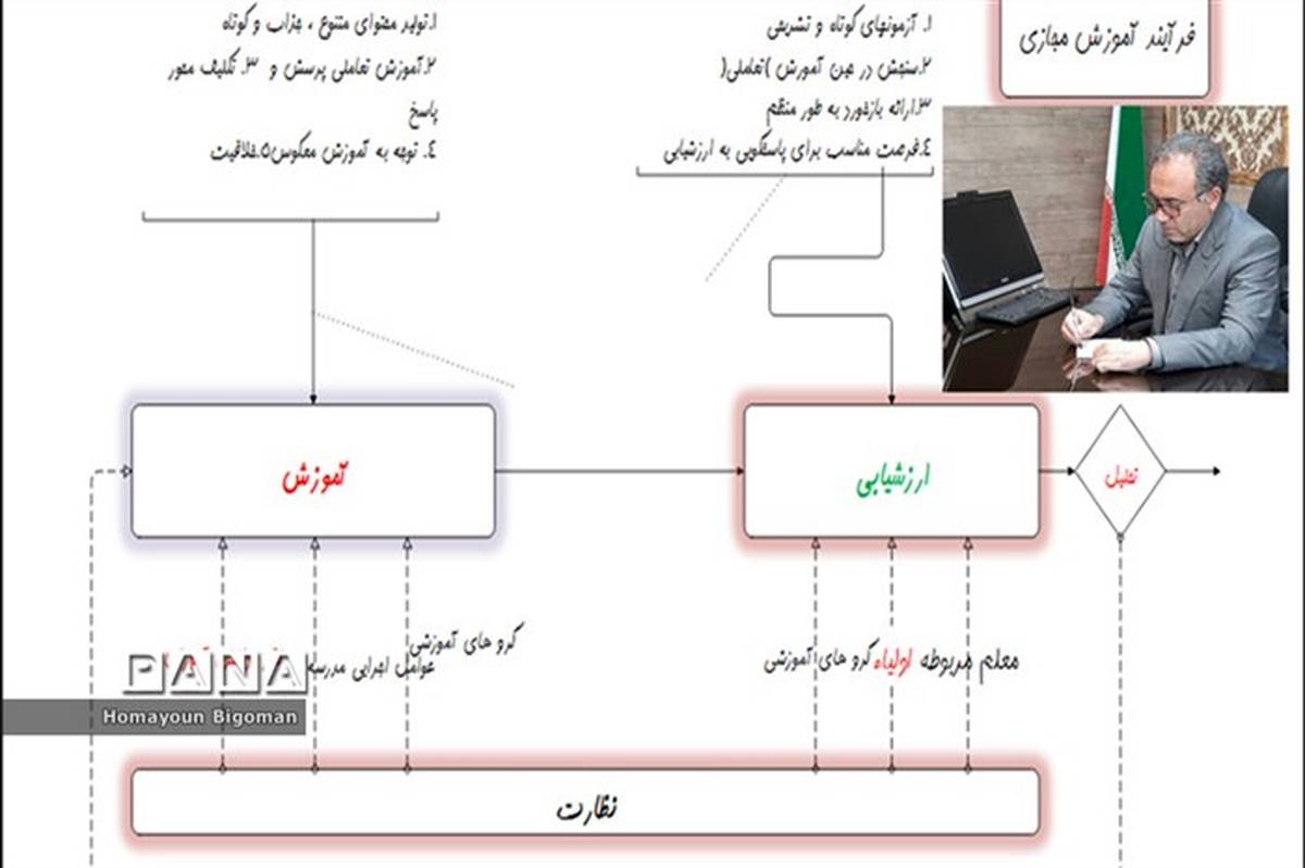 رسالت معلمی در محدوده زمان و مکان نمی گنجد