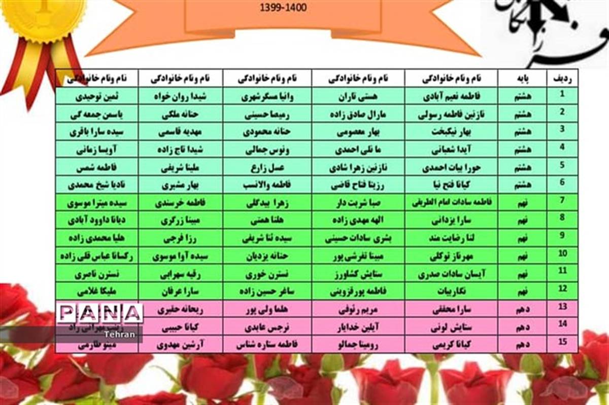 برندگان  مرحله مقدماتی لیگ علمی پایا منطقه۱۲