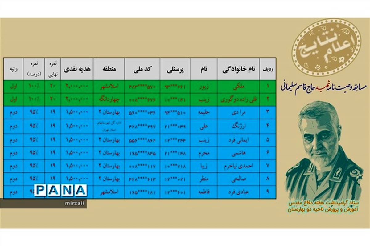 اعلام نتایج مسابقه کتابخوانی وصیت نامه شهید سردار حاج قاسم سلیمانی