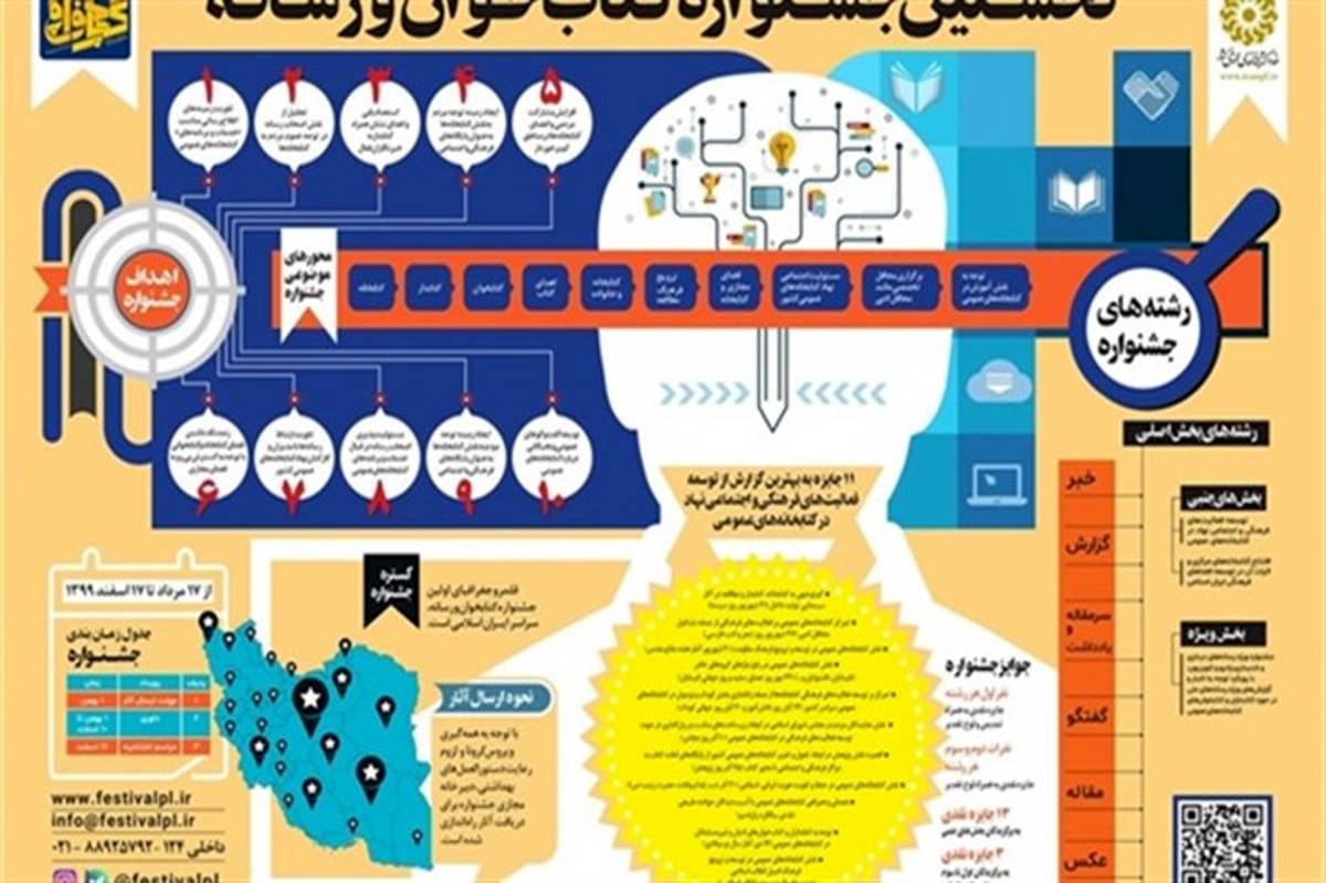 مهلت ارسال آثار و نحوه شرکت در اولین جشنواره «کتاب خوان و رسانه» اعلام شد