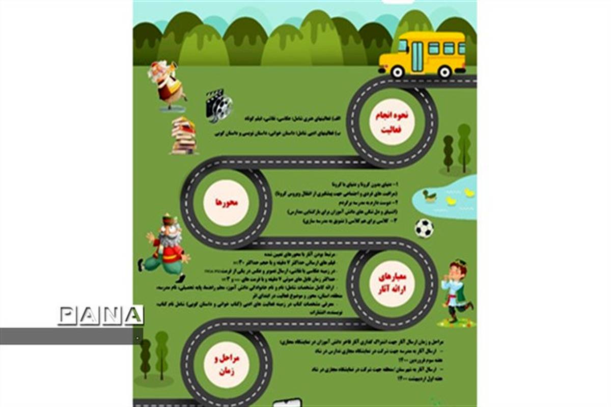 آغاز فعالیت عید هنر و داستان در مدارس دوره ابتدایی استان
