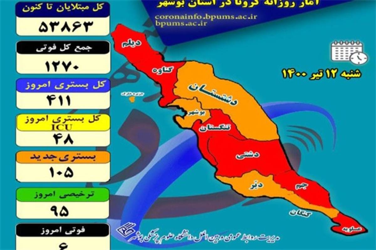 بستری 411 بیمار در بخش‌های کرونایی در بیمارستان‌های استان بوشهر