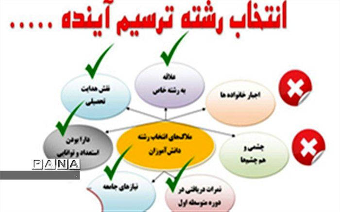 اهمیت هدایت تحصیلی در تعیین مسیر آینده توسعه کشور