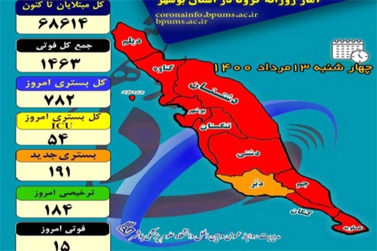 بستری 782 بیمار در بخش‌های کرونایی در بیمارستان‌های استان بوشهر