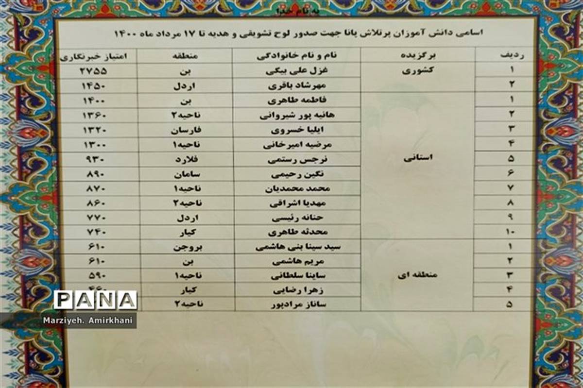 اسامی دانش‌آموزان پرتلاش و فعال پانا در شهرکرد اعلام شد