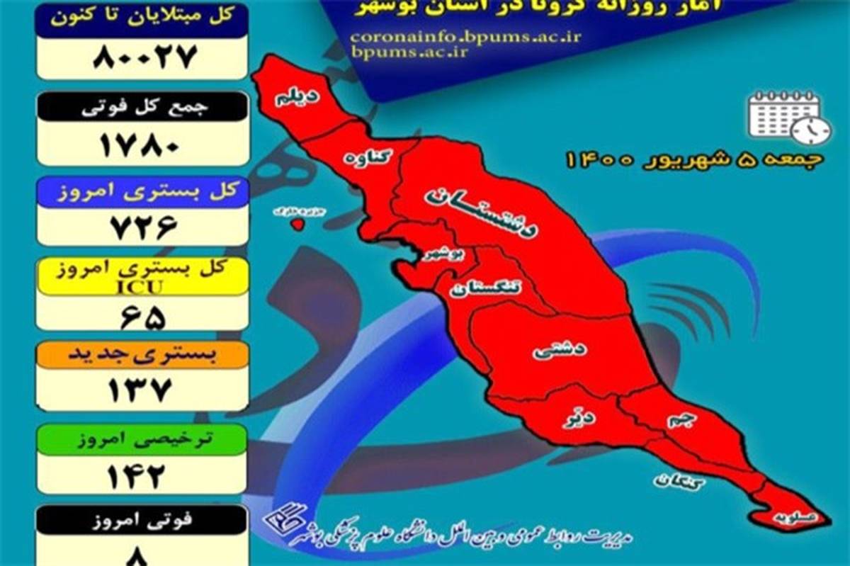 بستری 726 بیمار در بخش‌های کرونایی در بیمارستان‌های استان بوشهر