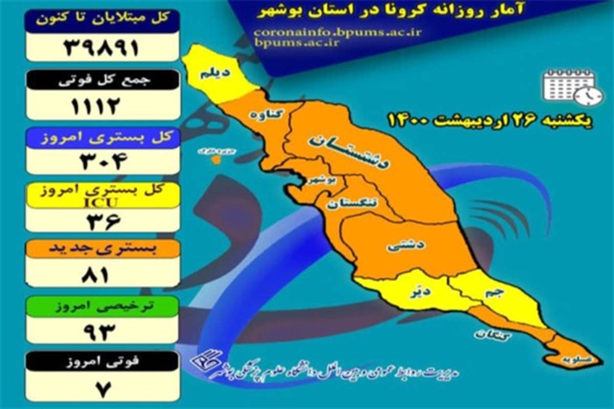 بستری 304 بیمار در بخش‌های کرونایی در بیمارستان‌های استان بوشهر