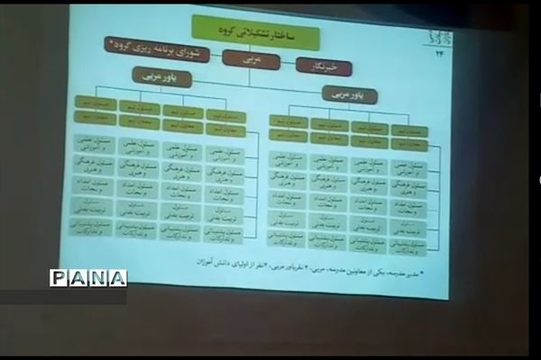 جلسه آموزشی و توجیهی باز مهندسی تشکیلات پیشتازان شهرستان قدس