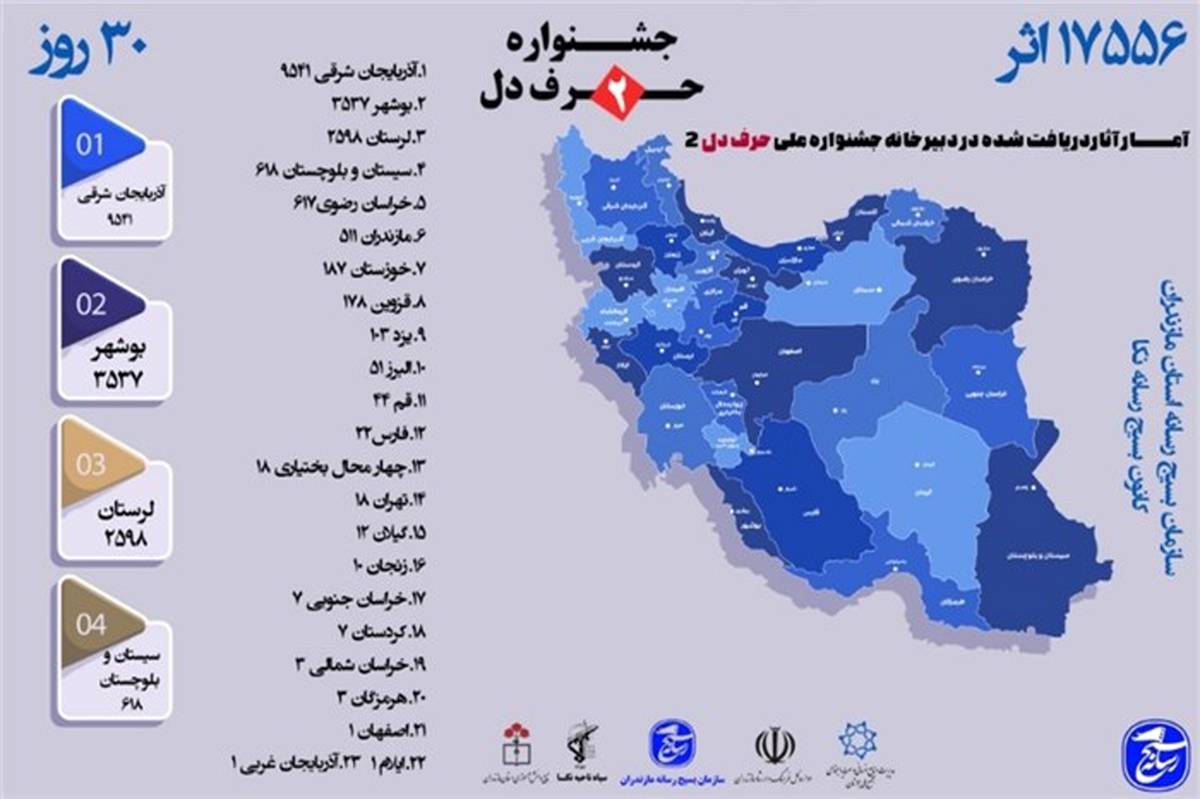 دومین دوره جشنواره ملی حرف دل بعد از ۳۰ روز به پایان رسید