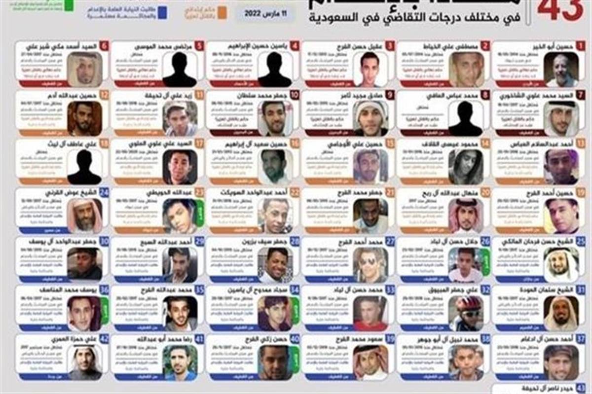 بیانیه ۵ نهاد فرهنگی و حقوقی بین‌المللی درباره اعدام گروهی اخیر در عربستان سعودی