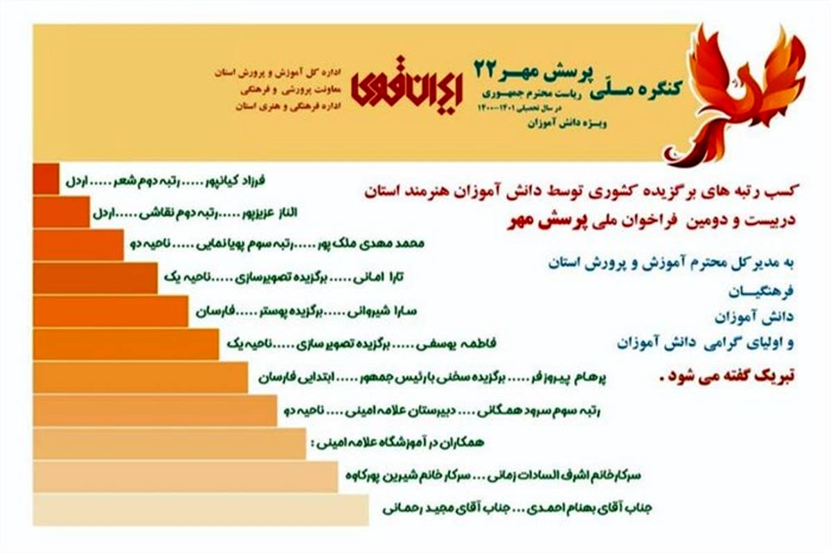 12 رتبه برتر کشوری حاصل حضور در مسابقات پرسش مهر22