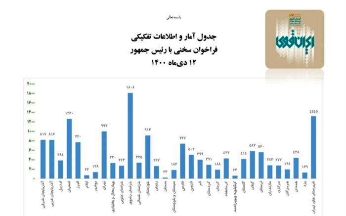 ارسال هزار و 319 اثر دانش‌آموزان شهرستان‌های تهران در زمینه پرسش مهر
