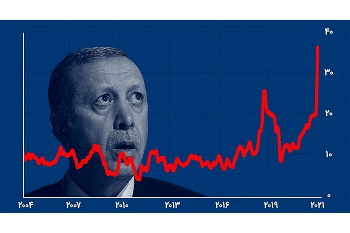 نرخ تورم ترکیه ۴۹ درصد شد