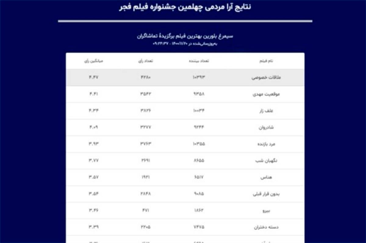 مردم همچنان «ملاقات خصوصی» را دوست دارند