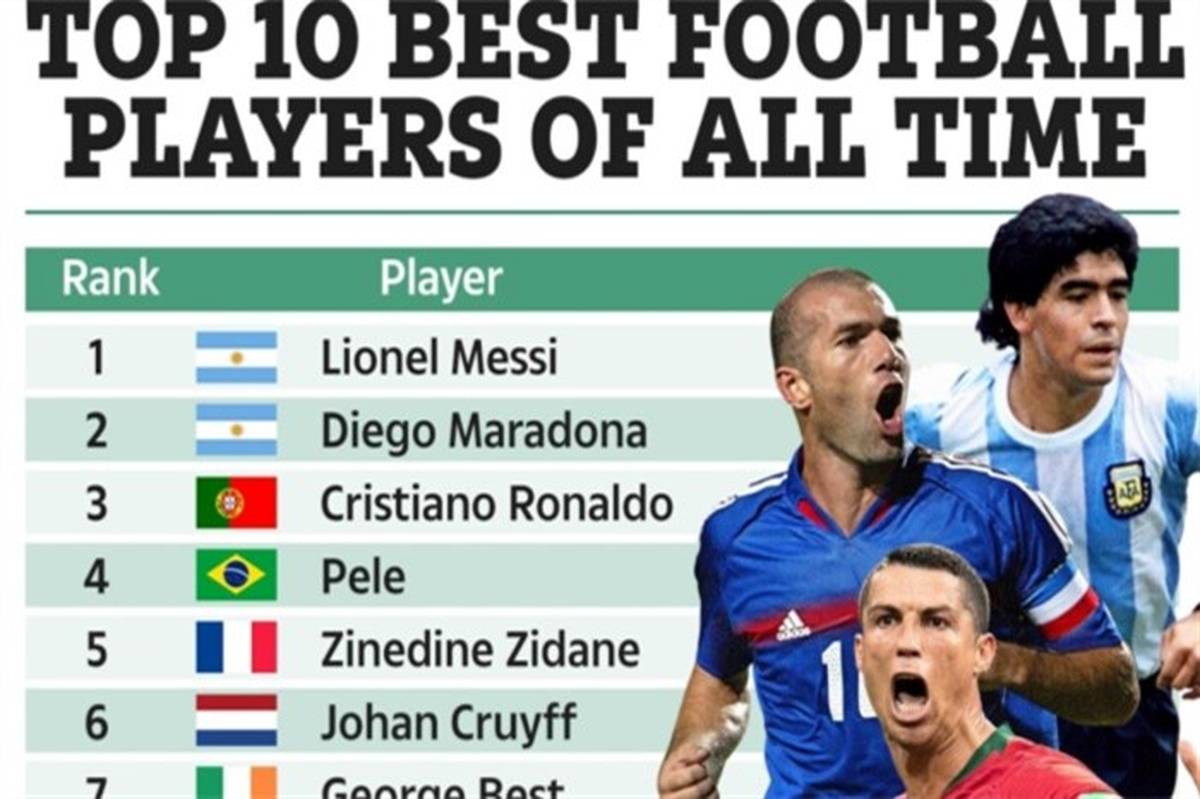 نگاهی به 10 بازیکن برتر تاریخ فوتبال؛ مسی بالاتر از رونالدو، مارادونا، پله و تمام بزرگان