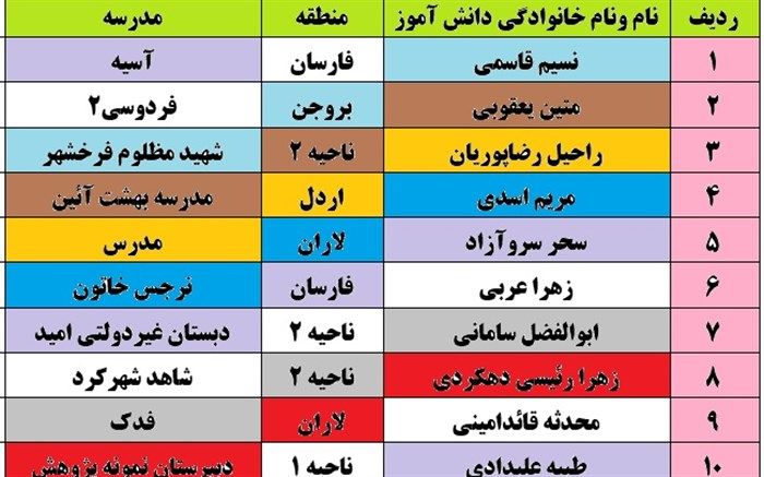 برندگان پویش عکس دهه نودی‌ها اعلام شد