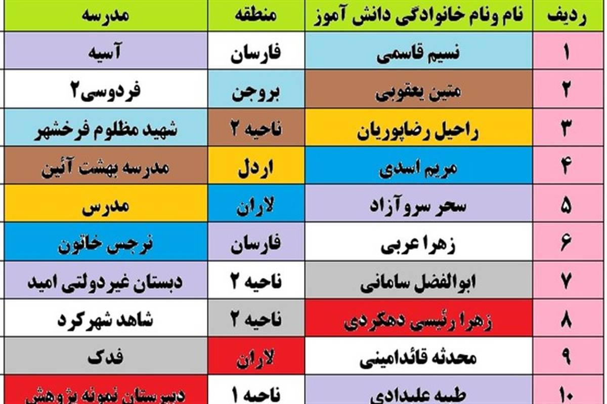 برندگان پویش عکس دهه نودی‌ها اعلام شد