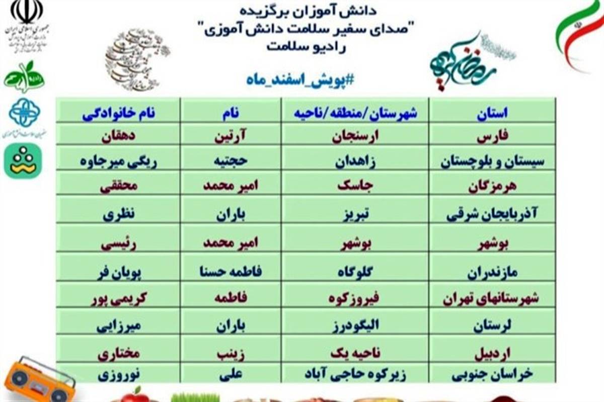 ‌دانش‌آموز بوشهری برگزیده پویش «رادیو صدای سفیر سلامت دانش‌آموزی» شد