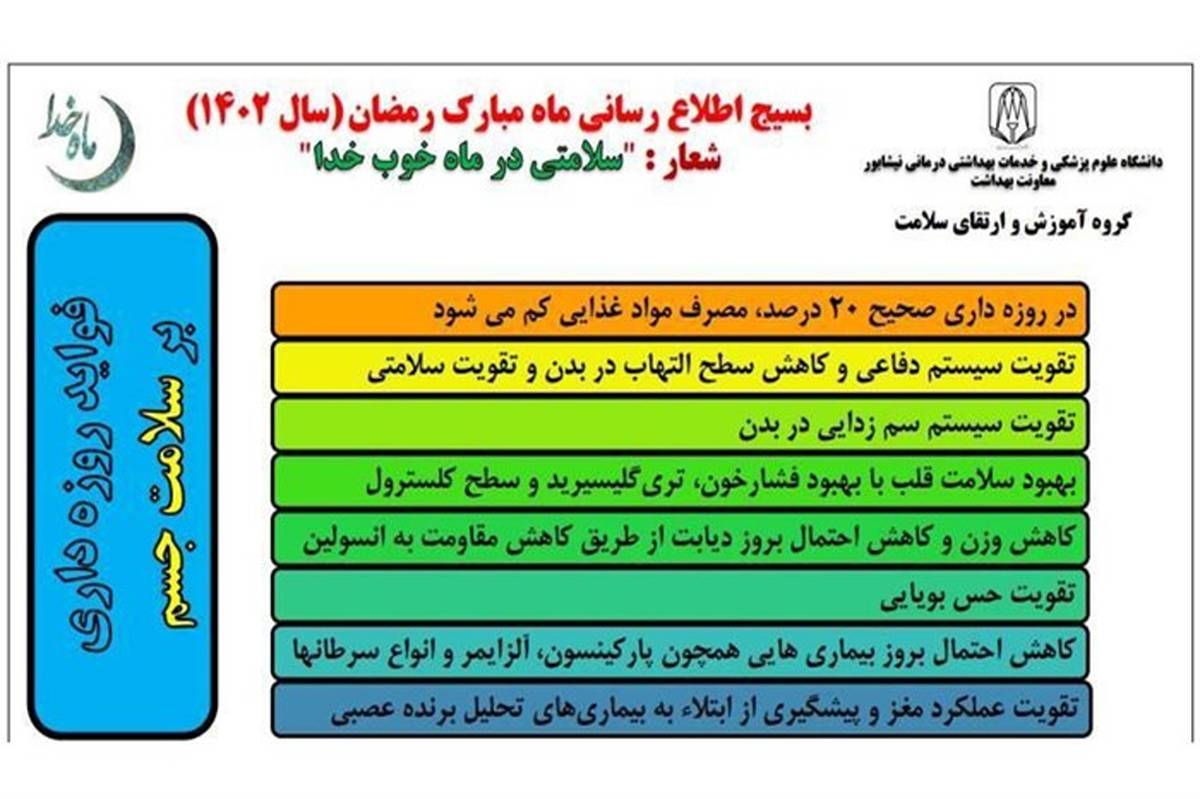 فواید روزه‌داری و تاثیرات آن بر سلامت جسم