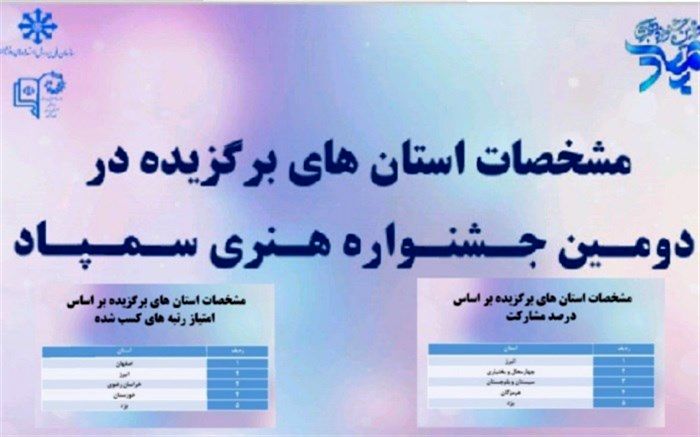 کسب دو عنوان کشوری توسط استان البرز در دومین جشنواره هنری مدارس سمپاد