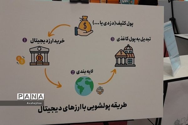 بازدید دانش‌آموزان ناحیه دو ری از نمایشگاه یاریگران زندگی