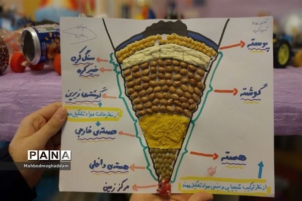 نمایشگاه  علمی دانش‌آموزان دبستان شیخ مرتضی انصاری منطقه ۱۳