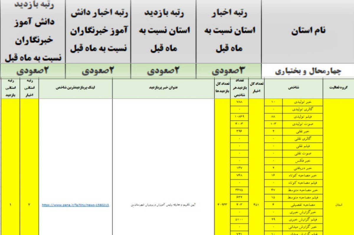 پانا، نمادی آشنا در چهارمحالوبختیاری