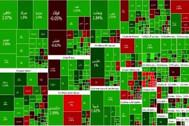 روز سبز بورس در آخرین روز پائیز