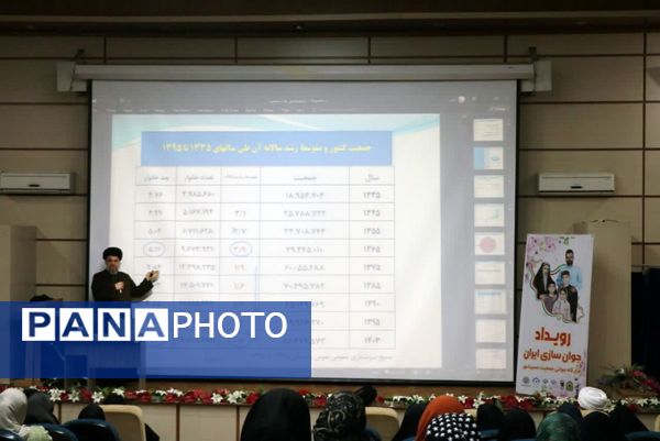 جوان‌سازی جمعیت، گام مؤثر در ساختن ایران قوی