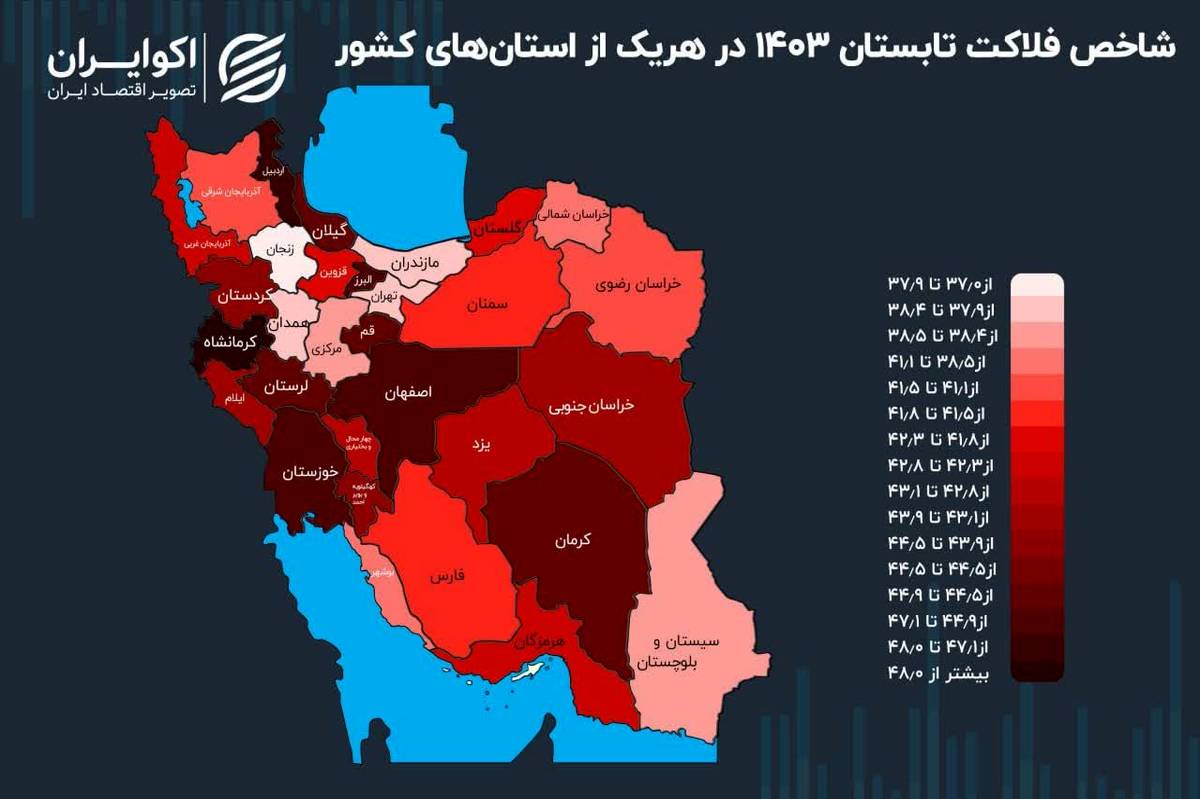 زنجان رتبه اول کمترین میزان شاخص فلاکت را دارد