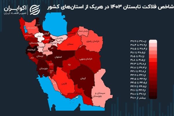 زنجان رتبه اول کمترین میزان شاخص فلاکت را دارد