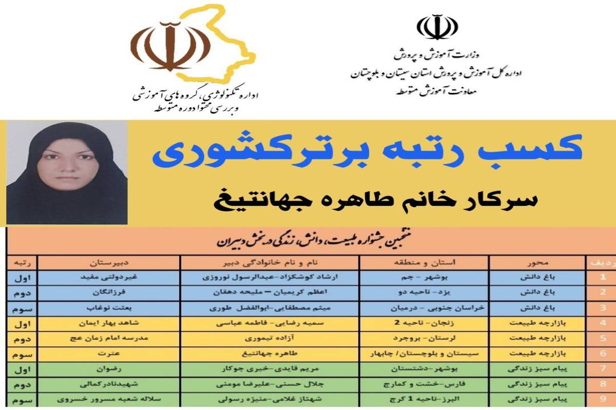 افتخار آفرینی دبیر سیستانیوبلوچستانی در کشور