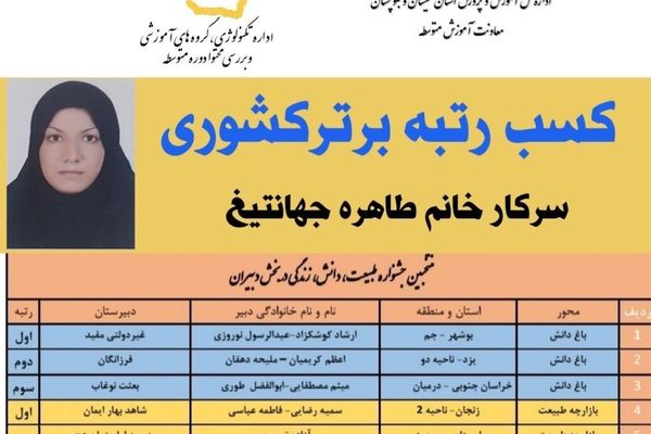 افتخار آفرینی دبیر سیستانی‌و‌بلوچستانی در کشور