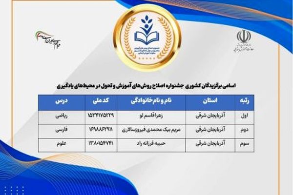 معلمان آذربایجان‌ شرقی و درخشش آنها در سکوی عناوین برتر جشنواره ملی