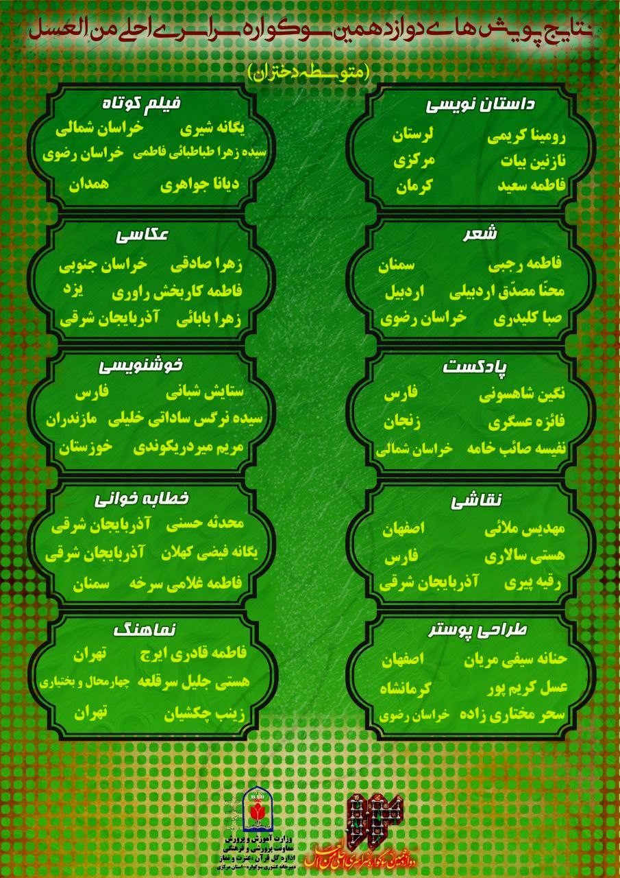 کسب ۴ رتبه کشوری توسط دانش‌آموزان آذربایجان‌شرقی در پویش «احلی من‌العسل»