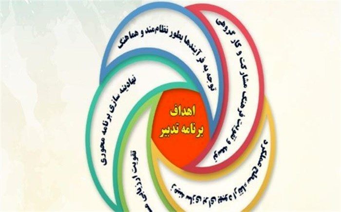 اجرای برنامه ی تدبیر در 492 آموزشگاه دوره ی ابتدایی در سال تحصیلی 97-96