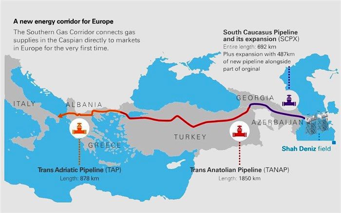 کریدور گازی تاناپ در ترکیه افتتاح شد