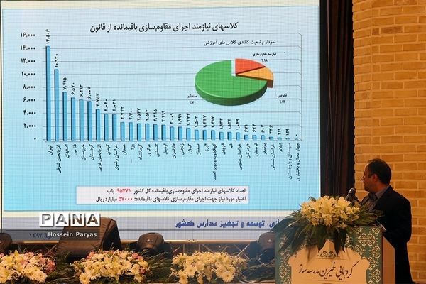 گردهمایی خیرین مدرسه‌ساز کشور در مدرسه دارالفنون تهران