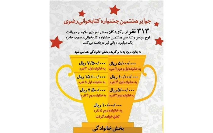 برگزاری مسابقه نقاشی هشتمین جشنواره کتابخوانی رضوی در مصلی قدس قم