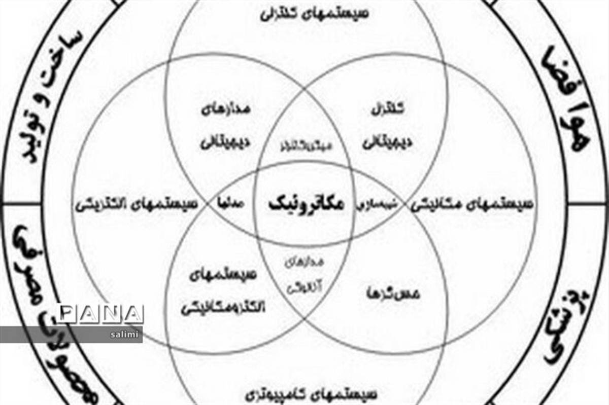 ایجاد رشته مکاترونیک برای اولین بار در آموزش و پرورش خراسان رضوی