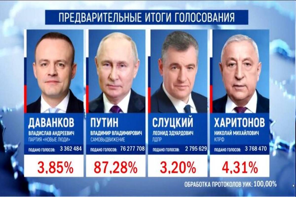 اعلام نتایج نهایی انتخاب روسیه‌