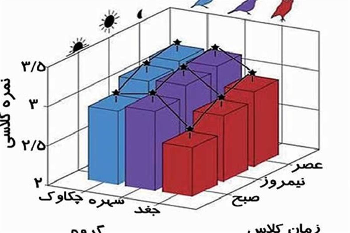 وقتی دانش‌آموز مجبور است صبح زود بیدار شود!