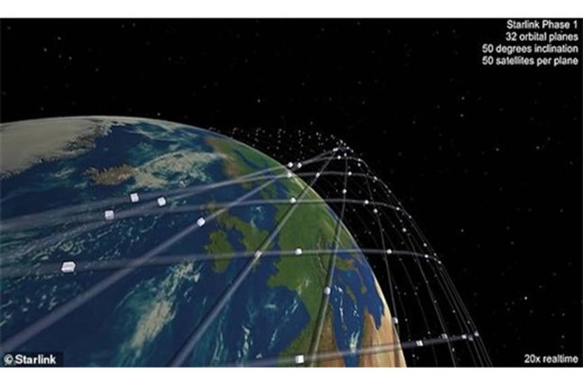 اینترنت فضایی ایلان ماسک با ۱۶۰۰ ماهواره چگونه کار می‌کند + تصاویر