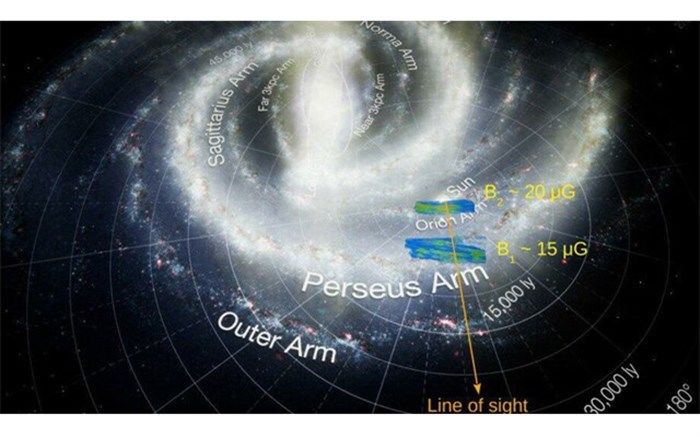 حل اسرار کیهانی با کمک نقشه ۳ بعدی نیروی میدان مغناطیسی کهکشان راه شیری + تصویر