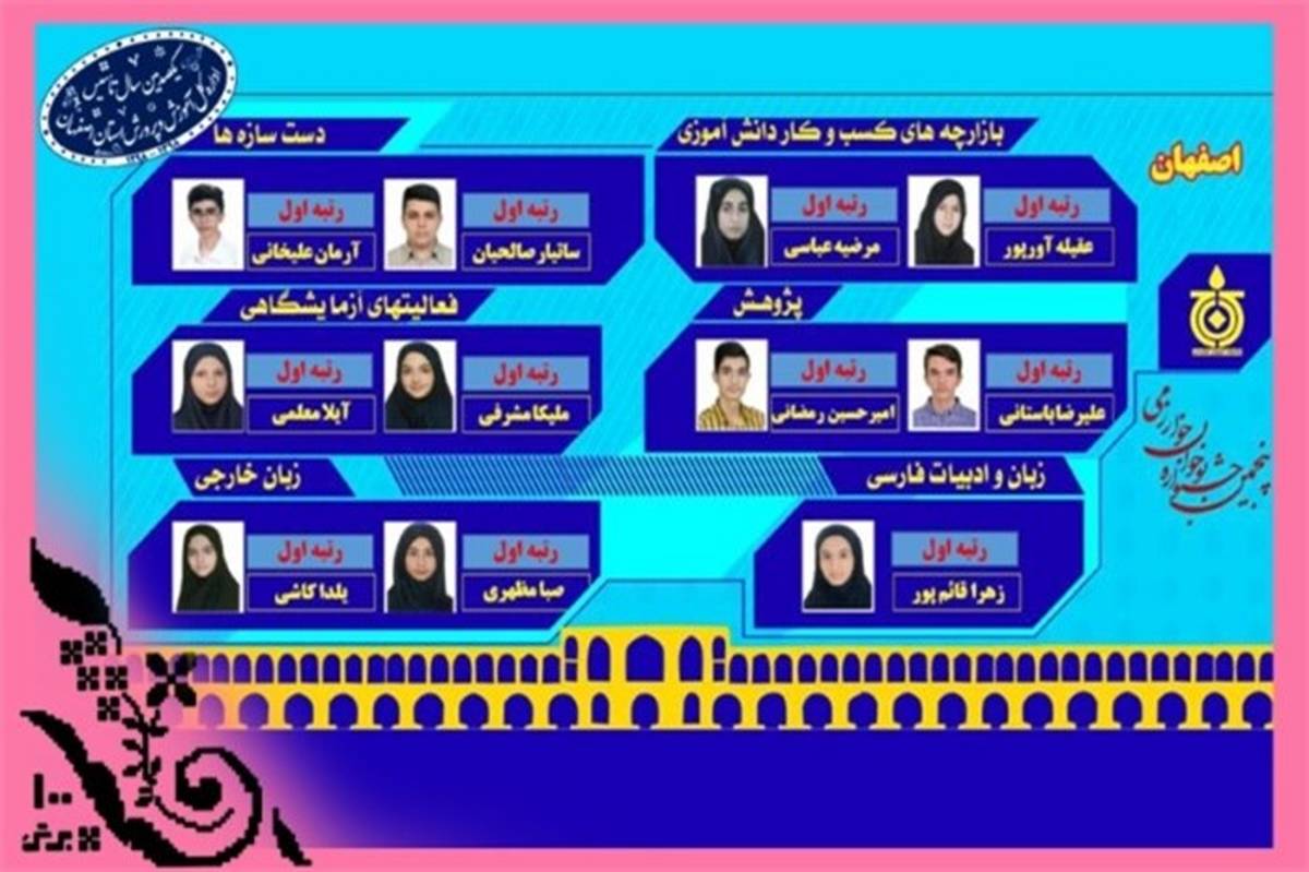 افتخارآفرینی دانش آموزان اصفهانی در مرحله کشوری جشنواره نوجوان خوارزمی
