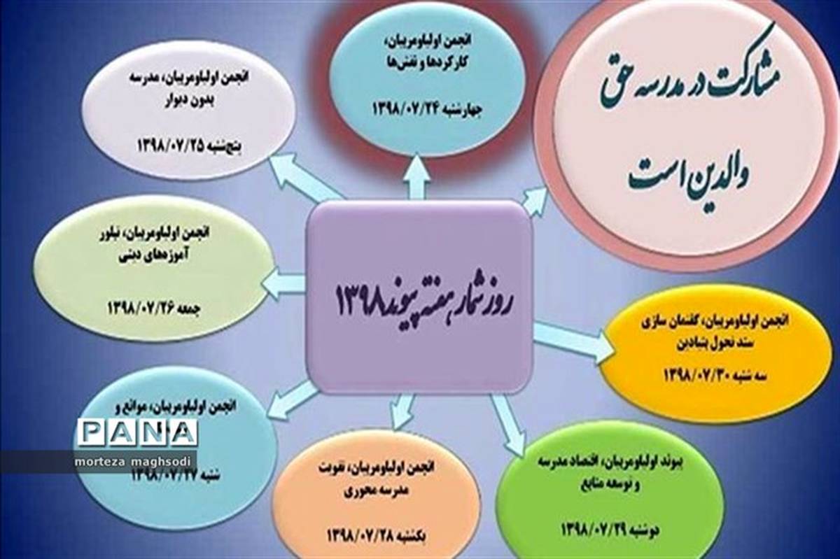 پیام مدیر کل آموزش و پرورش استان کرمان به مناسبت  هفته بزرگداشت پیوند اولیاء و مربیان