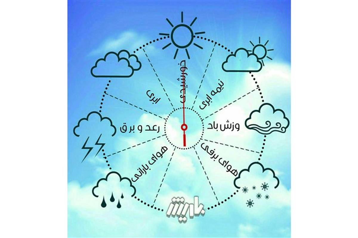 پیش‌بینی افزایش غلظت آلاینده‌های جوی در آذربایجان‌غربی