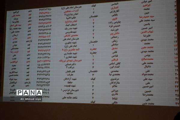 دهمین دوره انتخابات مجلس دانش آموزی استان قم (پسران)