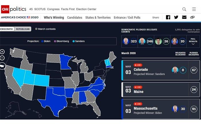 اعلام نتایج ۱۳ ایالت؛ بایدن در صدر نامزدهای دموکرات