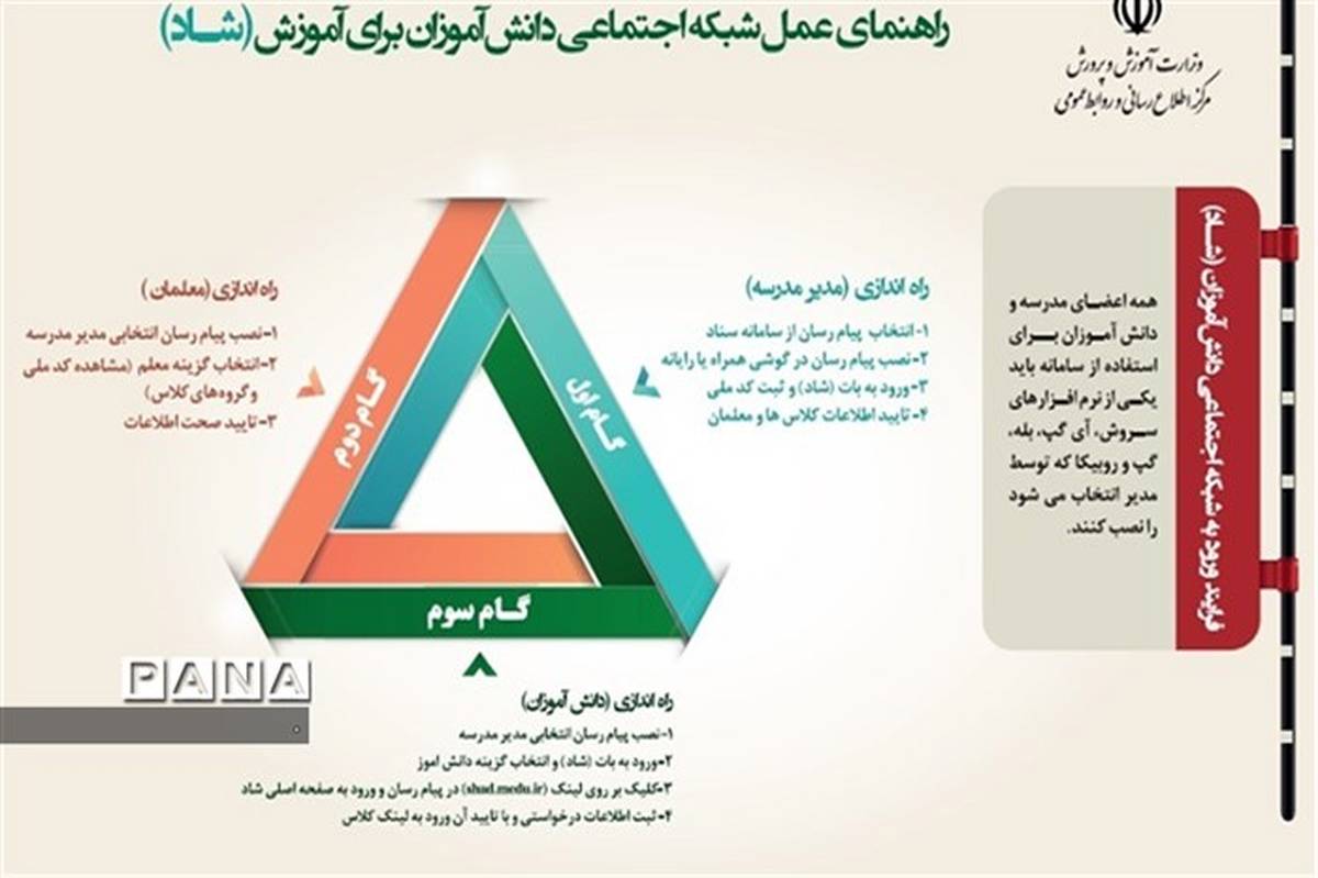 مراحل عضویت در شبکه اجتماعی دانش‌آموزان (شاد)